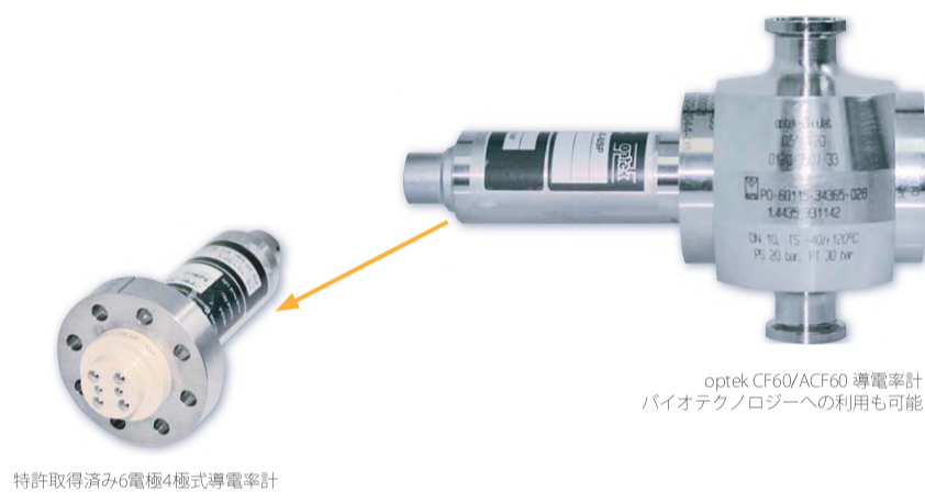 Optek CF60/ACFの導電率計　バイオテクノロジーへの利用も可能　特許取得済み6電極4極式導電率計