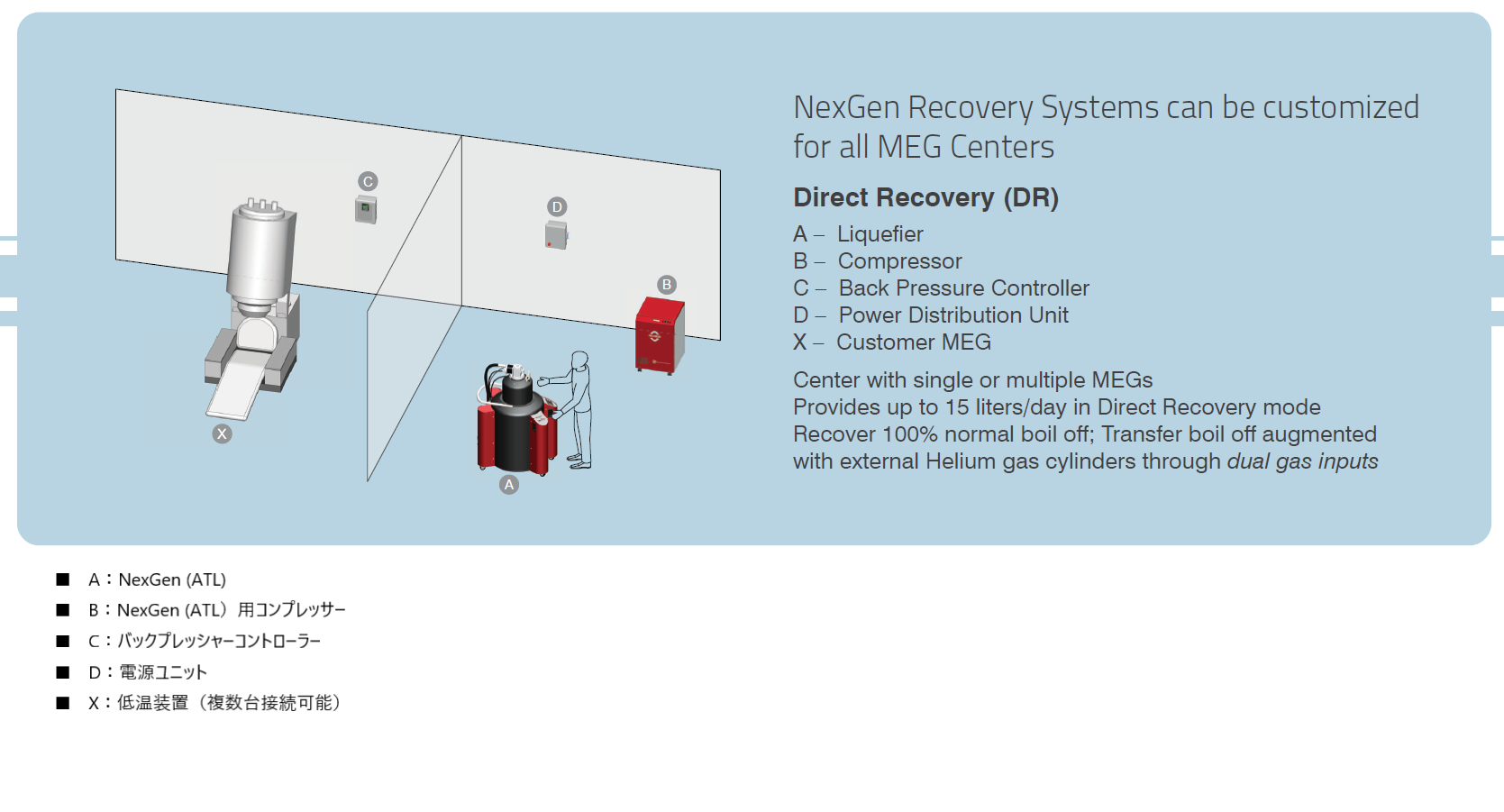 New 液体ヘリウム再凝縮システム Nmr マルチシステム対応 製品詳細 日本カンタム デザイン株式会社