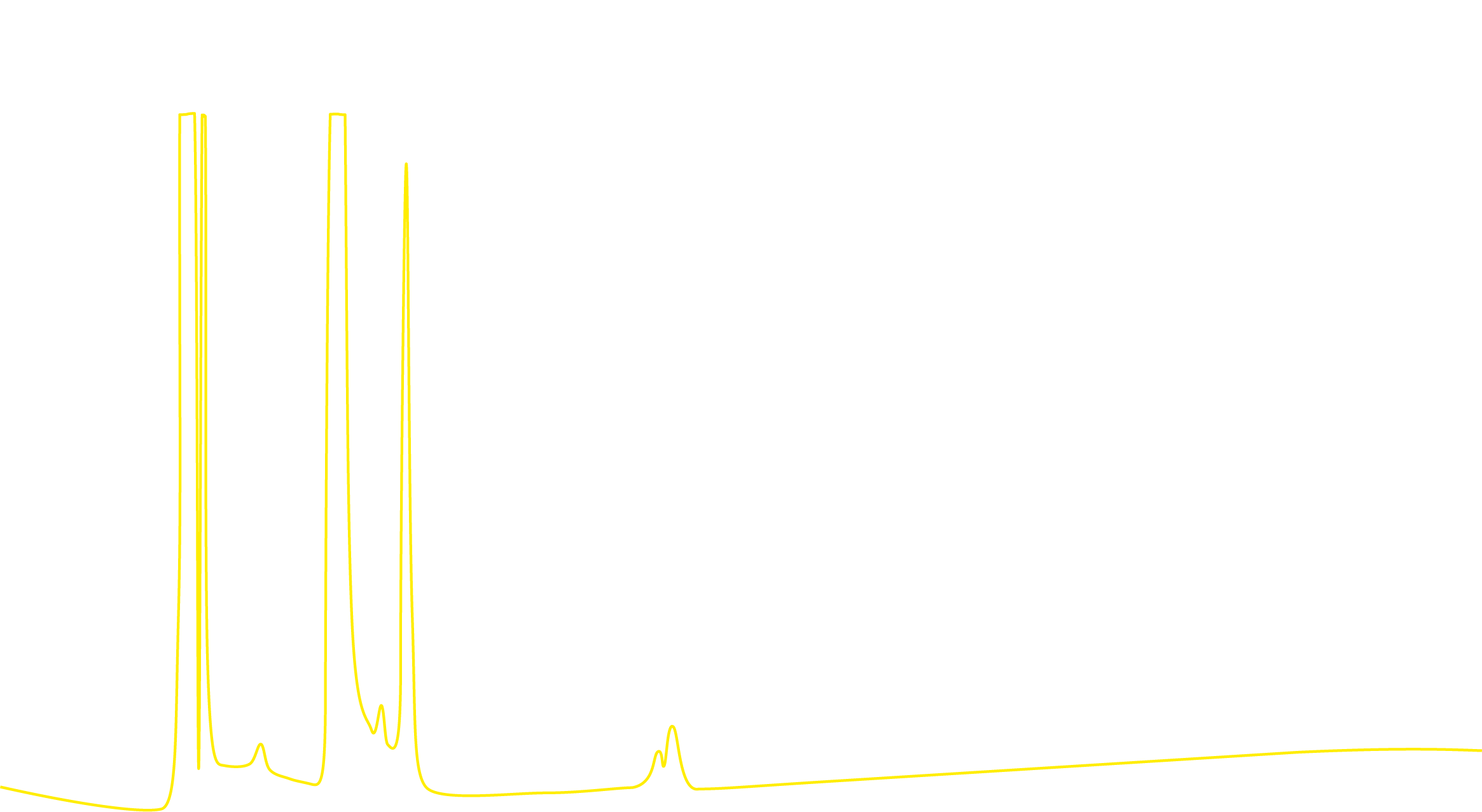 バイオ燃料　測定例　H2S MEOH alcohol fractions ETOH　測定グラフ