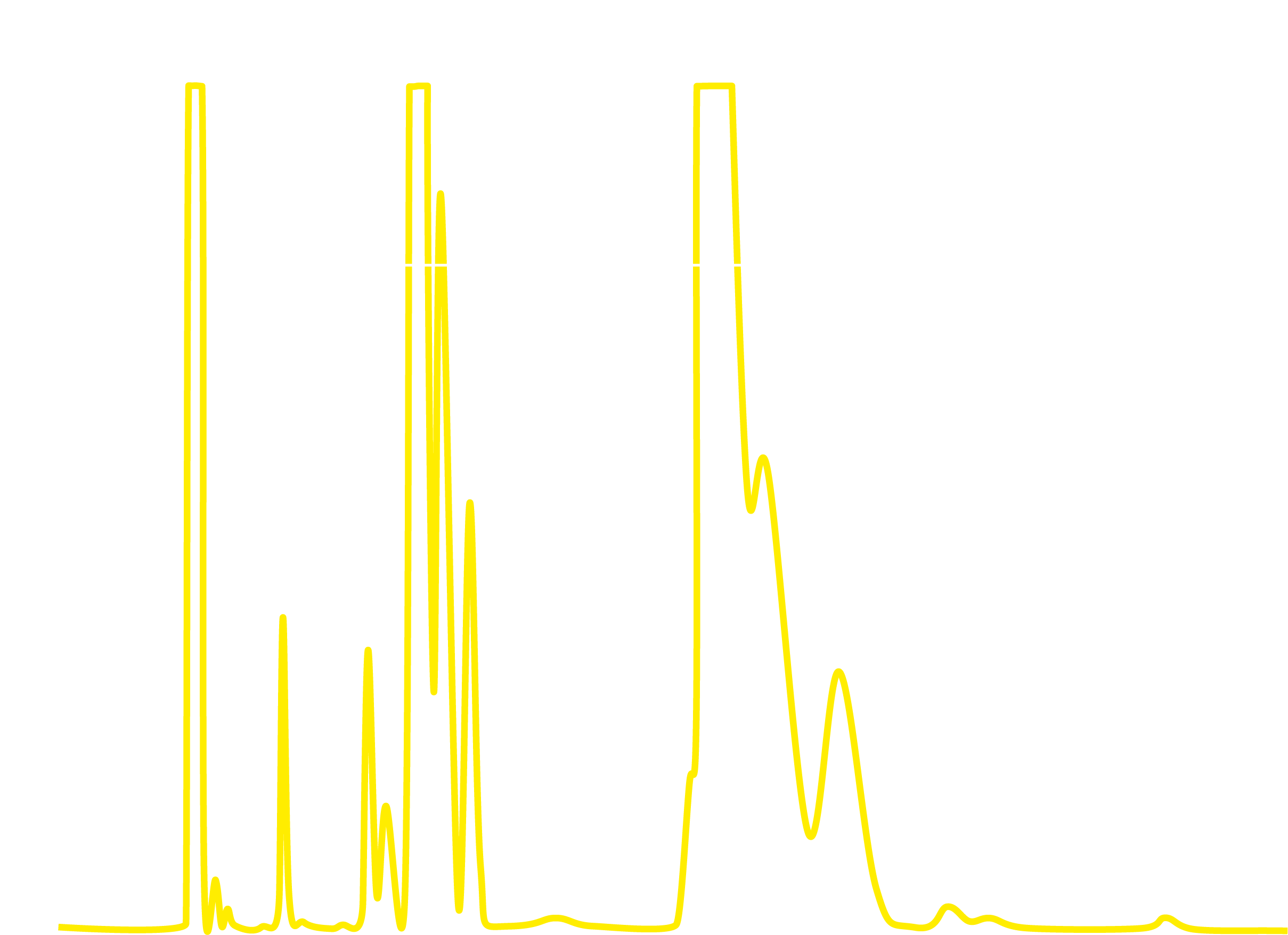 ガソリンE5　測定例　H2S H2O Alcohol ＆ light Hydrocarbon Fractions　測定グラフ