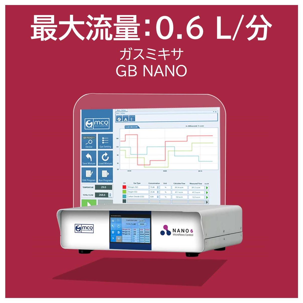 最大流量：0.6 L/分　ガスミキサ　GB NANO　