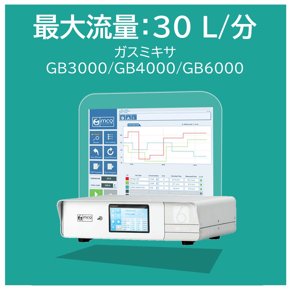 最大流量：30 L/分　ガスミキサ　GB3000 / GB4000 / GB6000