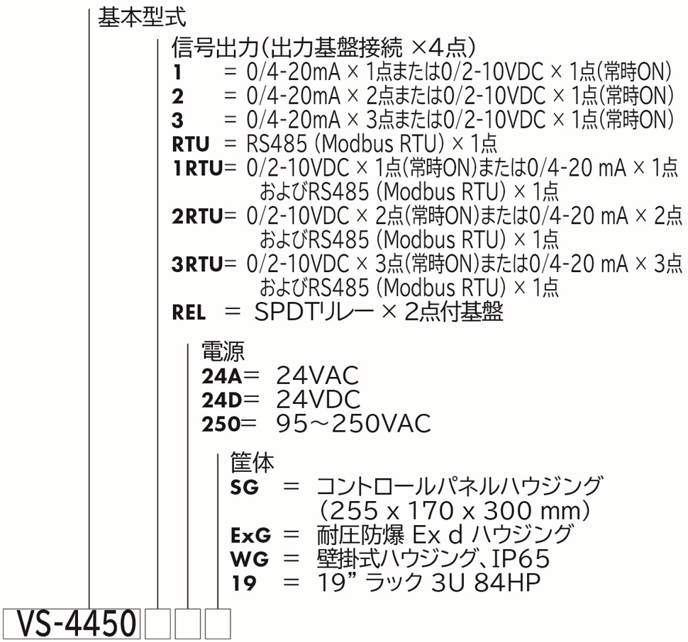 VS-4450 基本型式　信号出力　(出力基板接続　× 4点)　1 = 0/4 – 20mA × 1点 または 0/2 – 10VDC × 1点(常時ON) 2 = 0/4 – 20mA × 2点または0/2 – 10VDC ×　1点(常時ON)　3 = 0/4 – 20mA × 3点または0/2 – 10VDC ×　1点(常時ON) RTU ＝ RS485 (Modbus RTU)　× 1点　1RTU = 0/2 – 10VDC × 1点(常時ON)または0/4 – 20mA　× 1点 およびRS485(Modbus RTU) × 1点 2RTU = 0/2 – 10VDC × 2点(常時ON)または0/4 – 20mA　× 2点 およびRS485(Modbus RTU) × 1点 3RTU = 0/2 – 10VDC × 3点(常時ON)または0/4 – 20mA　× 1点 およびRS485(Modbus RTU) × 1点 電源　24A:= 24VAC 24D:= 24VDC 250:= 95～250VAC 筐体　SG = コントローラパネルハウジング　(255×170×300mm)　ExG = 耐圧防爆　Exdハウジング　WG = 壁掛式ハウジング、IP65　19 = 19” ラック 3U 84HP