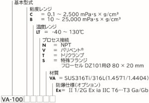 基本型式 粘度レンジ　C = 0.1～2,5000 mPa・s x g/cm3 B = 10～25,000  mPa・s x g/cm3 温度レンジ　LT = -40 ～ 130℃ プロセス接続 N = NPT V = バリベント T トリクランプ S 特殊フランジ フローセル DZ101用 φ8x20mm 材質 VA　SUS316Ti/SUS316L (1.4571/1.4404)　防爆仕様(オプション) Ex Ⅱ　Ex ia ⅡC　T6-T3 Ga/Gb VA-100　