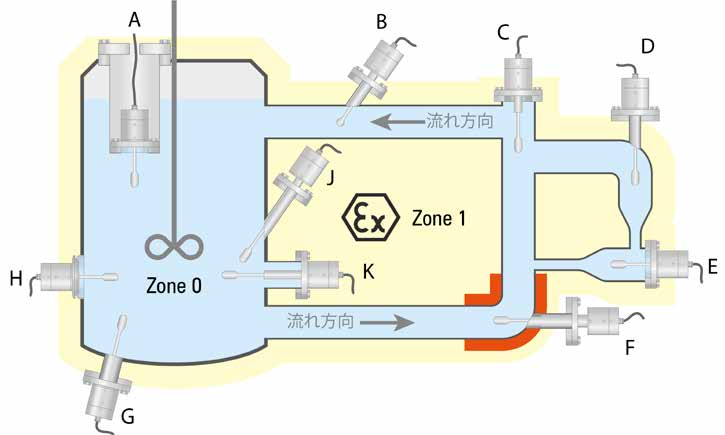 ビスコスコープ® VA-300　設置位置例図