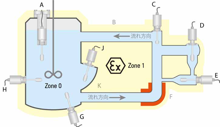 ビスコスコープ® VA-100　設置位置例図